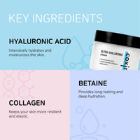 Thumbnail for coxir Ultra Hyaluronic Cream– Intense Hydration Moisturizer for Dry, Dehydrated Skin | Hyaluronic Acid & Aloe Vera | Lightweight Korean Face Cream for Winter Dryness & Glowing Skin 50ml (1.69 fl oz)