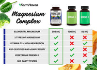 Thumbnail for FarmHaven Magnesium Complex –Magnesium Glycinate & Malate w/Vitamin D3, 100% Chelated for Max Absorption, Vegetarian – Bone Health, Nerves, Muscles, 120 Capsules, 60 Days