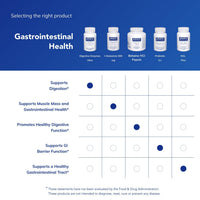 Thumbnail for Pure Encapsulations Digestive Enzymes Ultra - Vegetarian Digestive Enzyme Supplement to Support Protein, Carb, Fiber, and Dairy Digestion* - 90 Capsules