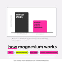 Thumbnail for Magnesium Glycinate 1160mg + Aloe Vera, D3 & K2 Complex 90 Capsules - High Absorption, Non-Laxative - Supports, Muscle Function & Healthy Metabolism Chelated Formula