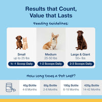 Thumbnail for Proden PlaqueOff Dental Care for Dogs and Cats, 420gm