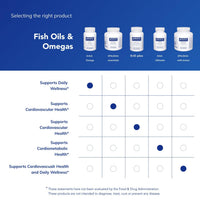 Thumbnail for Pure Encapsulations O.N.E. Omega - Fish Oil Supplement for Heart Health, Joints, Skin, Eyes, and Cognition* - Fish Oil Concentrate with EPA and DHA - 60 Softgel Capsules