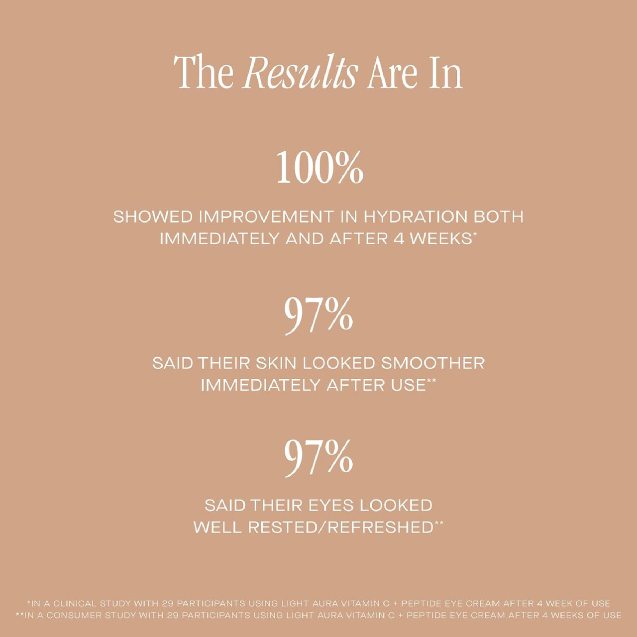 Summer Fridays Light Aura Vitamin C + Peptide Eye Cream - Brightening Eye Cream with an Illuminating and Hydrating Formula (0.5 Fl Oz)