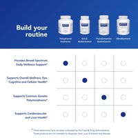 Thumbnail for Pure Encapsulations Polyphenol Nutrients | Hypoallergenic Nutrient Dense Multivitamin/Mineral Formula | 180 Capsules