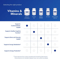 Thumbnail for Pure Encapsulations Magnesium (Citrate/Malate) - Magnesium Supplement to Support Nutrient Utilization, Energy, Bones & Heart Health* - with Magnesium Citrate & Malate - 180 Capsules