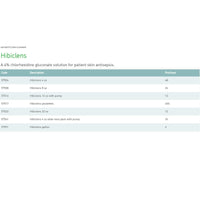 Thumbnail for Hibiclens Surgical Scrub 32 Oz. Bottle (#57532, Sold Per Piece)