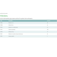 Thumbnail for Hibiclens Surgical Scrub 32 oz. Bottle (#57532, Sold Per Piece)