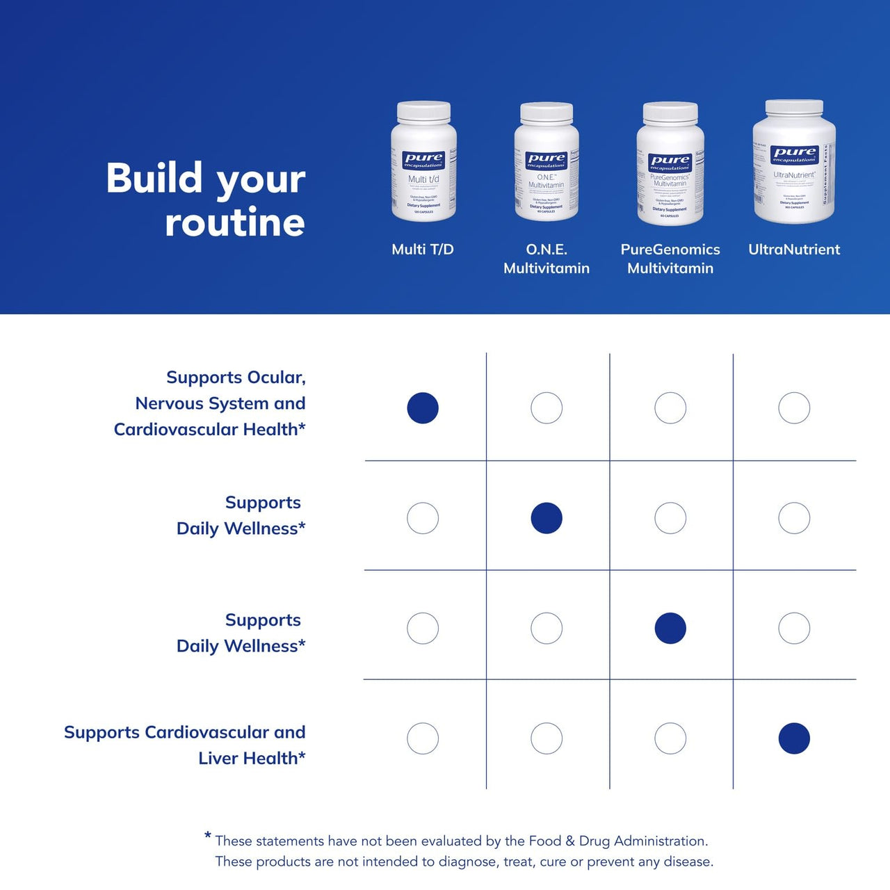 Pure Encapsulations Multi T/D - Multivitamin & Mineral Supplement - for Daily Wellness, Cardiovascular & Immune Health* - Rich in Vitamins & Minerals - Gluten Free & Vegetarian - 120 Capsules