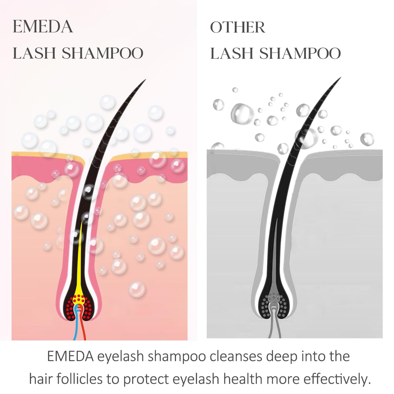 EMEDA Lash Shampoo Kit - 3.38 fl.oz / 100ml Gentle Foam Lash Cleanser, Oil-Free Cleaning for Wash Extension/Natural Eyelash Bath with Rinse Bottle Lash Brush