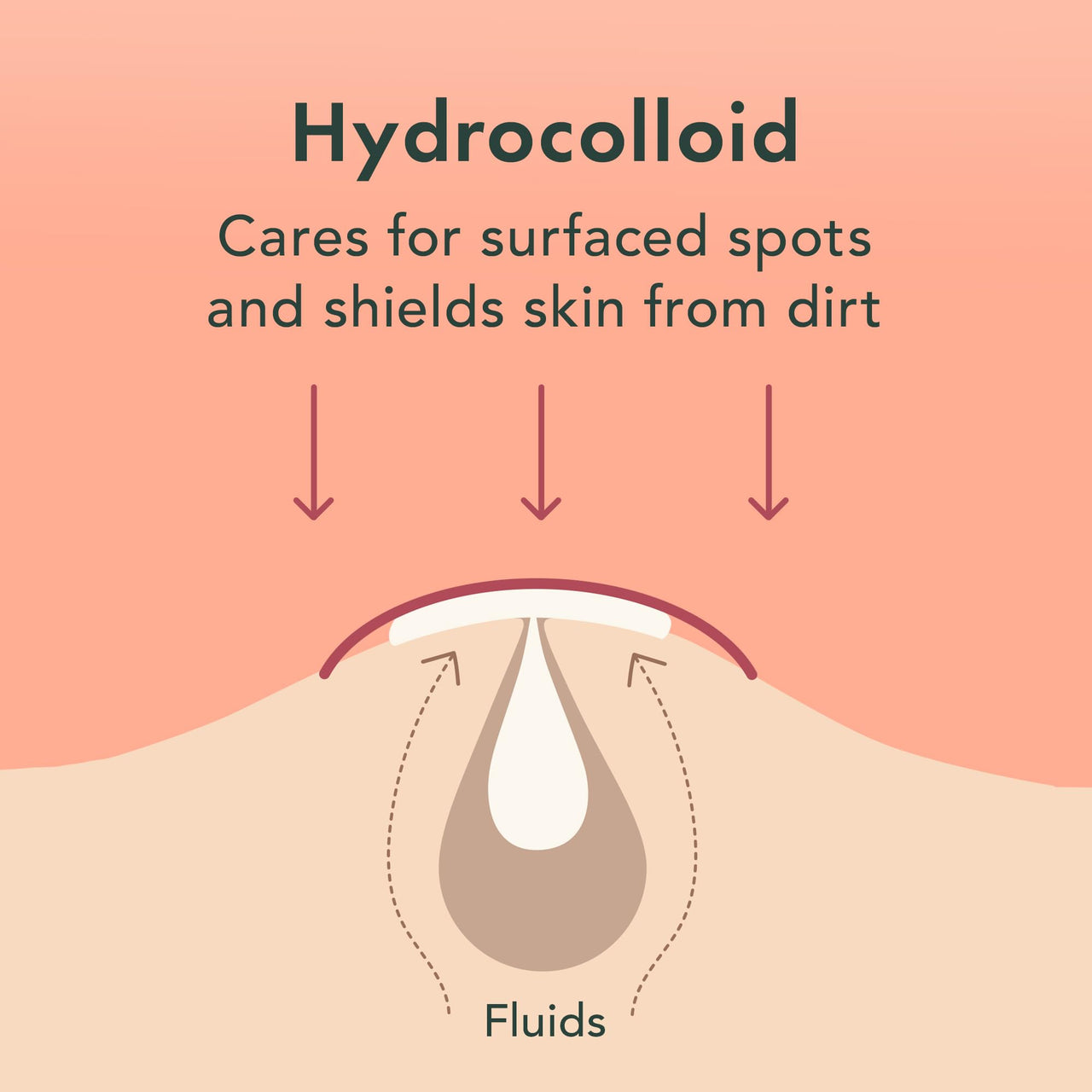 Rael Pimple Patches, Miracle Invisible Spot Cover - Hydrocolloid Acne Patch, Treatment for Breakouts, Absorbs Zits & Blemish, Korean Skin Care, 2 Sizes (96 Count)