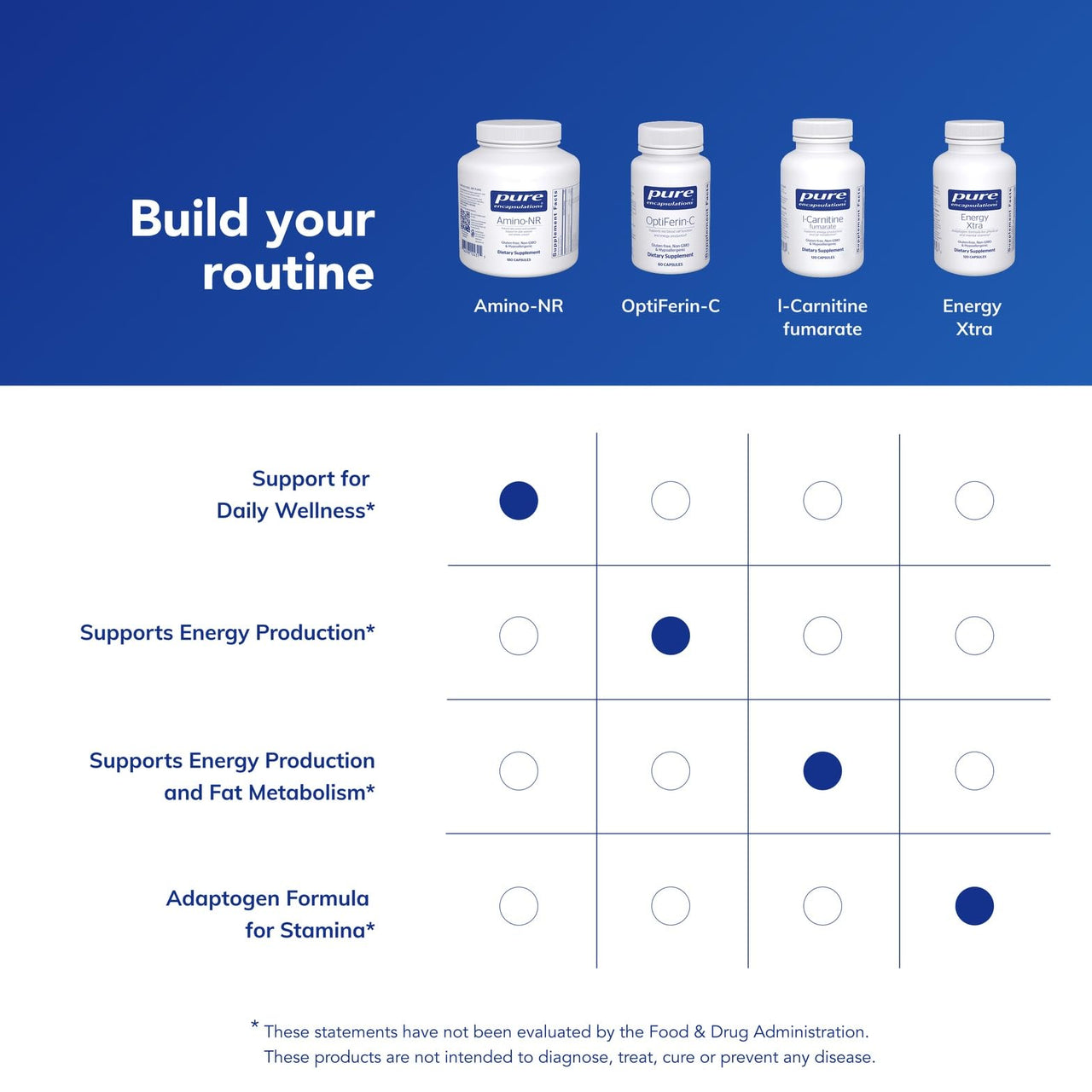 Pure Encapsulations Amino-NR | Natural Ratio Amino Acid Complex Support for Immune Function and Athletic Activity* | 180 Capsules