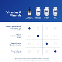 Thumbnail for Pure Encapsulations Vitamin D3 (Vegan) Liquid | Hypoallergenic Support for Bone, Breast, Cardiovascular, Colon and Immune Health* | 0.3 fl. oz.