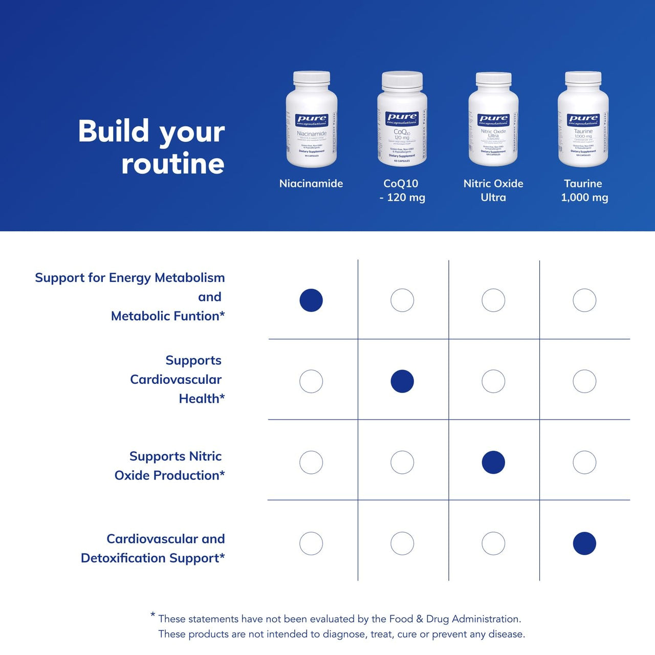 Pure Encapsulations Niacinamide | Vitamin B3 Supplement to Support Energy Metabolism, Joint Mobility, and Metabolic Function* | 90 Capsules