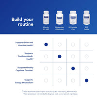 Thumbnail for Pure Encapsulations Vitamin D3 & K2 - Bone & Vascular Health Support - Immune Function Support* - Gluten Free - Non-GMO - 60 Capsules