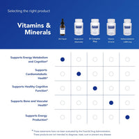 Thumbnail for Pure Encapsulations B12 Liquid | 1,000 mcg Vitamin B12 (Methylcobalamin) Supplement to Support Nerves, Immune Health, Energy, and Cognitive Function* | 1 fl. oz.