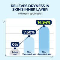 Thumbnail for Torriden DIVE IN Serum 1.69 fl oz + refill pouch 1.69 fl oz | Deep Hydration to Get Glow Skin | Hyaluronic Acid, Panthenol, Allantoin | Korean Facial Serum
