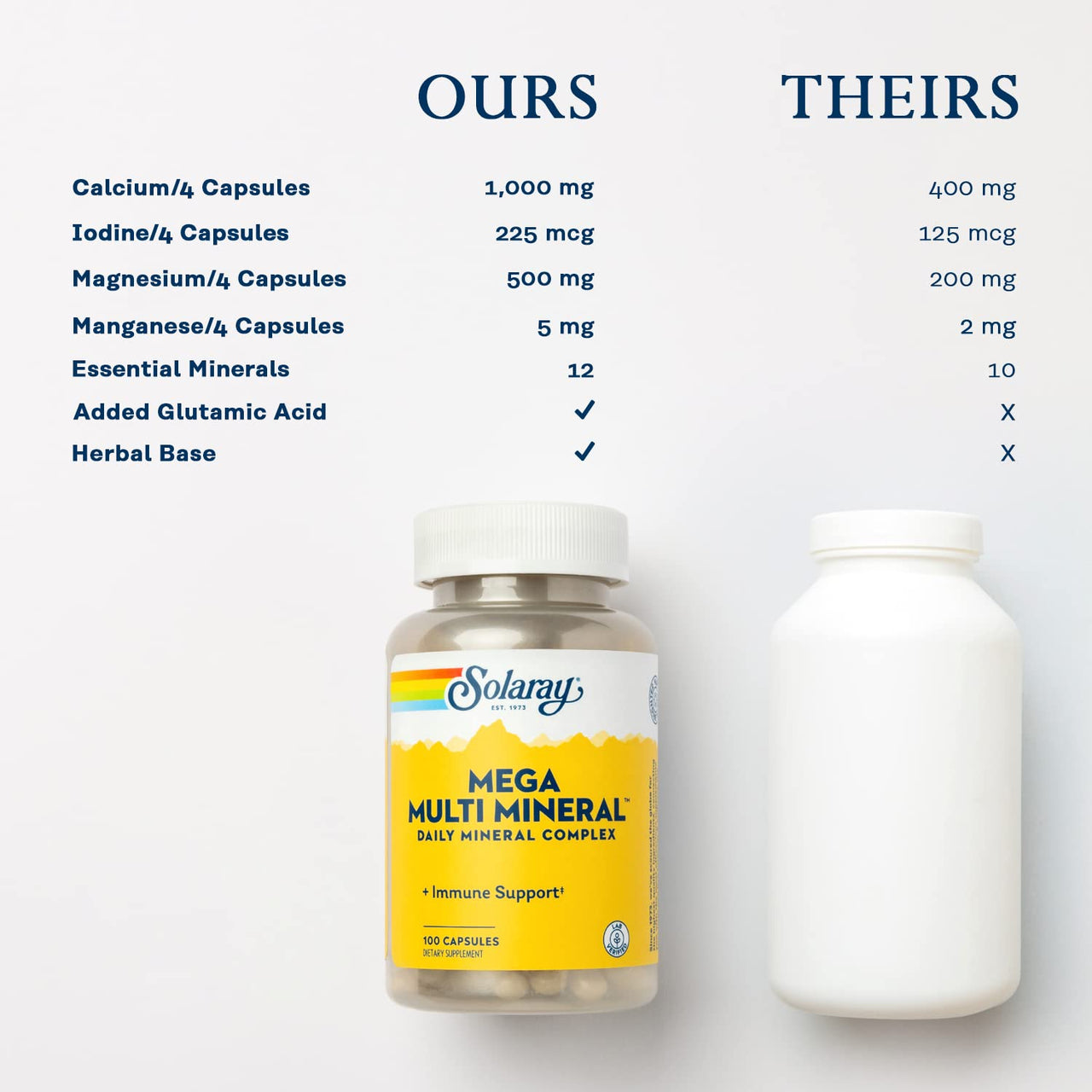 Solaray Mega Multi Mineral 25 Servings, 100 Capsules