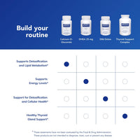 Thumbnail for Pure Encapsulations Calcium-D-Glucarate | Supplement to Support Cellular Health in the Liver, Lungs, Breast, and Colon* | 60 Capsules