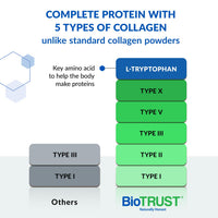 Thumbnail for BioTrust Ageless Multi Collagen Peptides Powder – 5 Types (I, II, III, V, X) – Vanilla Collagen Powder for Women & Men – Hydrolyzed Protein – Grass Fed Beef, Fish, Chicken, Eggshell Membrane