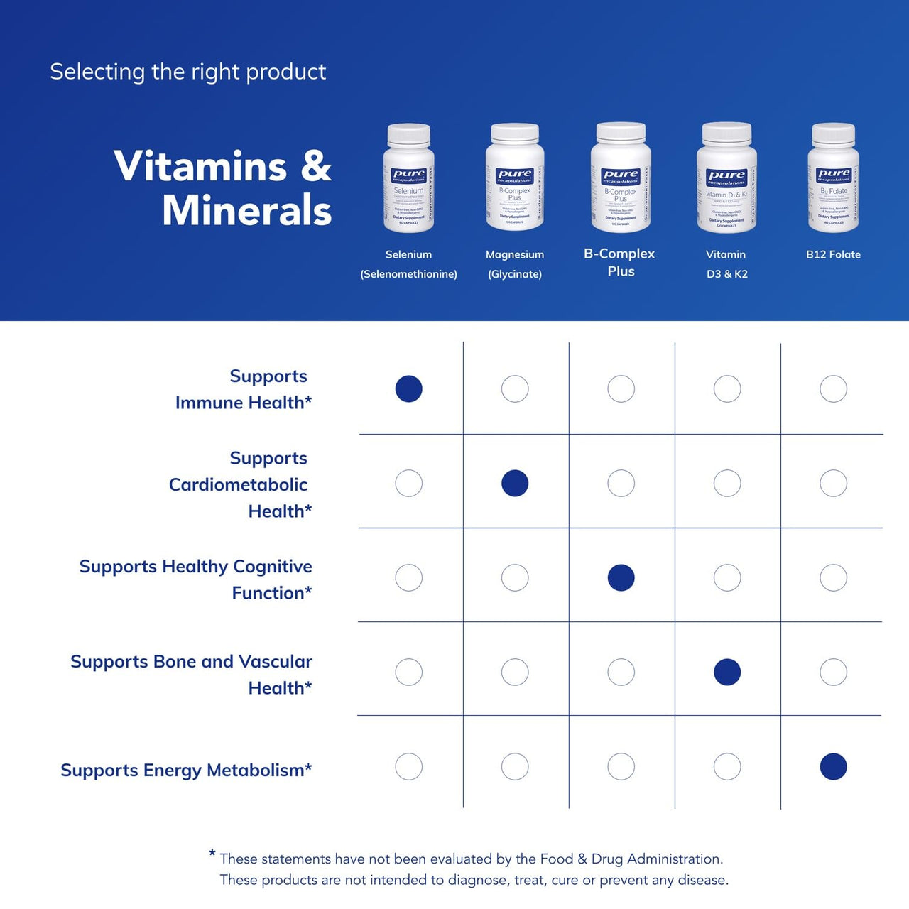 Pure Encapsulations Selenium - 200 mcg - for Healthy Cellular Function, Immune System & Antioxidant Defenses - Mineral Supplement - Vegan & Gluten Free - 60 Capsules