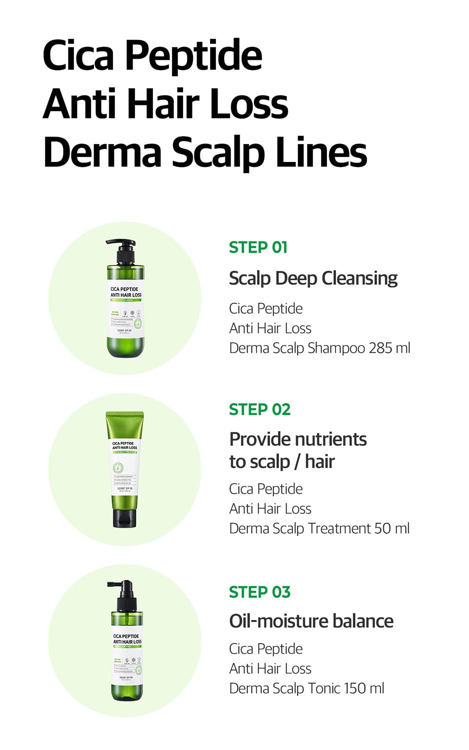 Some by MI CICA Peptide Anti Hair Loss, Derma Scalp Shampoo, 9.63 fl oz (285 ml)