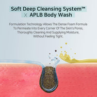 Thumbnail for APLB Glutathione Niacinamide Body Wash | LIPO GLUTA NIAC CEN™ 5.3% 10.14 FL.OZ/Korean Skincare, Gentle Ingredients for The Safety of Your Skin, Long Lasting deep Moisture for Soft Skin