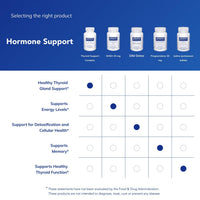 Thumbnail for Pure Encapsulations Thyroid Support Complex - Supports Thyroid Health* - Antioxidant Infusion - with Ashwagandha & Iodine - Non-GMO & Vegetarian - 120 Capsules