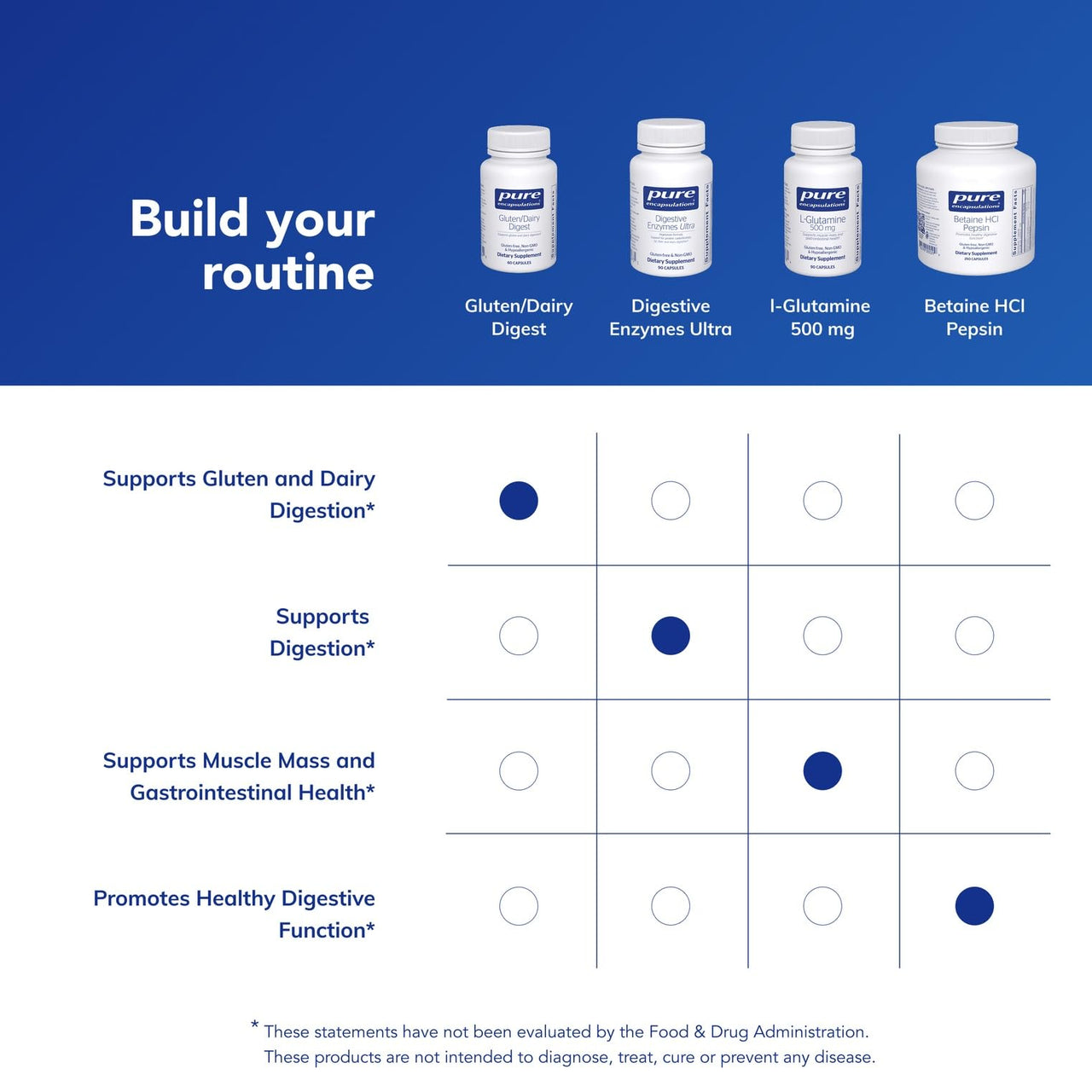Pure Encapsulations Gluten/Dairy Digest | Unique Mix of Enzymes to Support Healthy Gluten and Dairy Digestion* | 60 Capsules