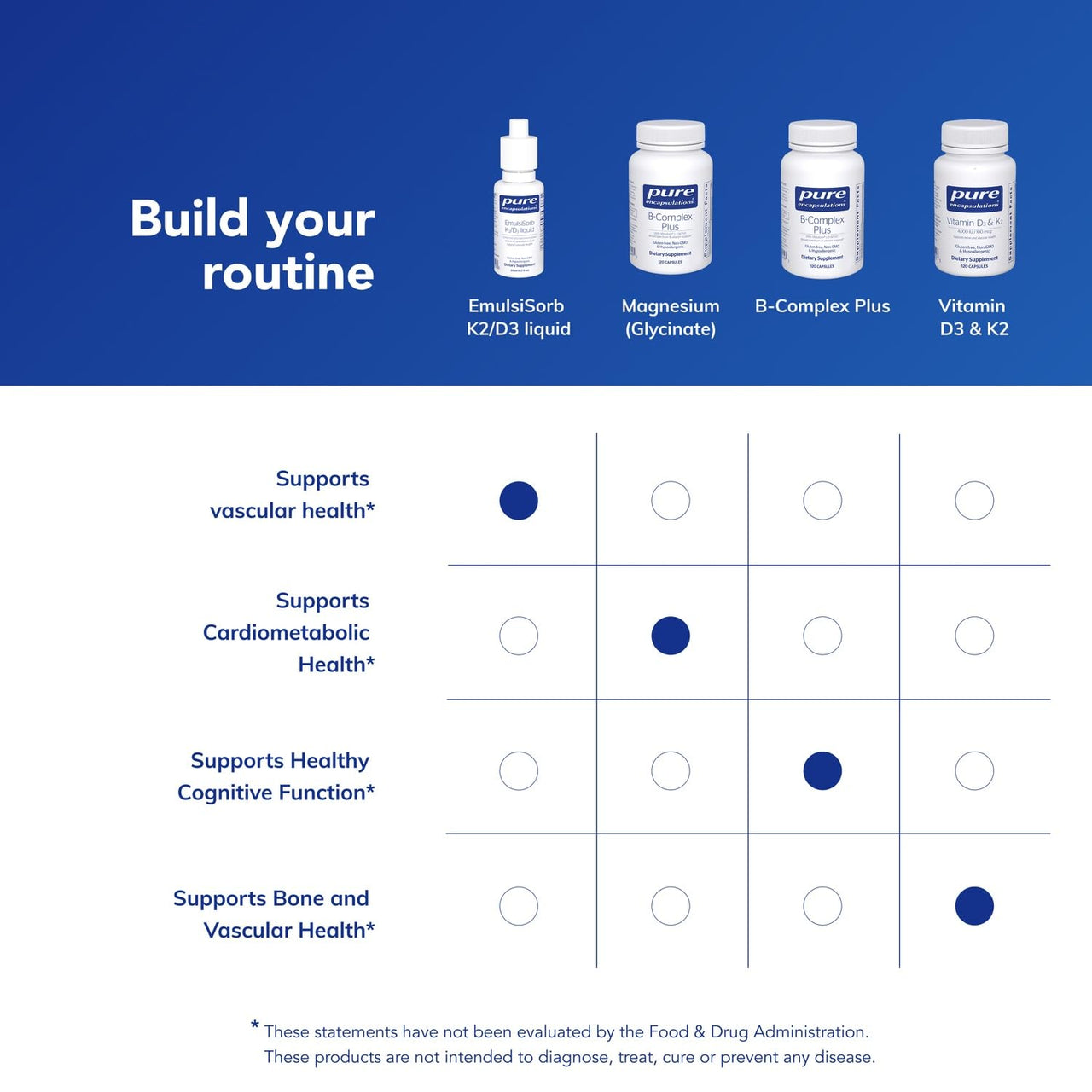 Pure Encapsulations EmulsiSorb K2/D3 Liquid | Enhanced-Absorption Emulsified Vitamin K2 and Vitamin D3 for Vascular Health Support* | 0.7 Fl Oz
