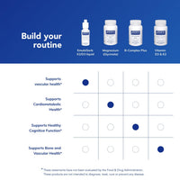 Thumbnail for Pure Encapsulations EmulsiSorb K2/D3 Liquid | Enhanced-Absorption Emulsified Vitamin K2 and Vitamin D3 for Vascular Health Support* | 0.7 Fl Oz