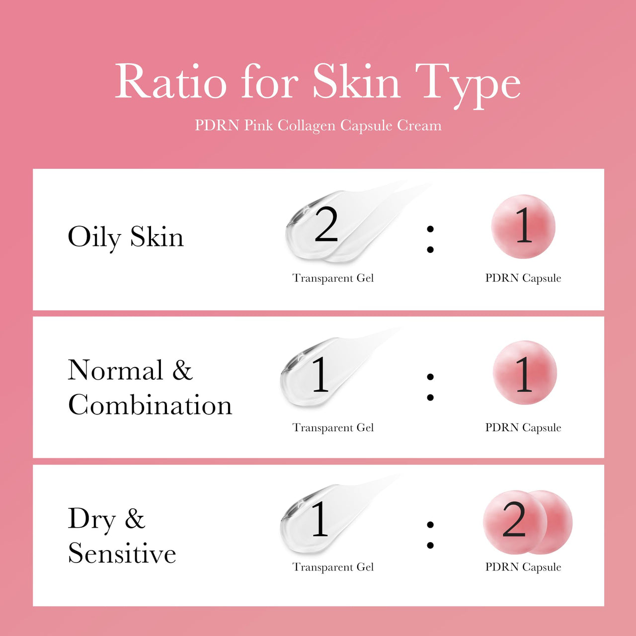 medicube Capsule Cream Trio: TXA + Niacinamide, Deep Vitamin C, and Salmon DNA PDRN Capsule Cream | Hydrating, Clarifying Korean Skincare Set for Glowy, Firm, and Balanced Skin Tone
