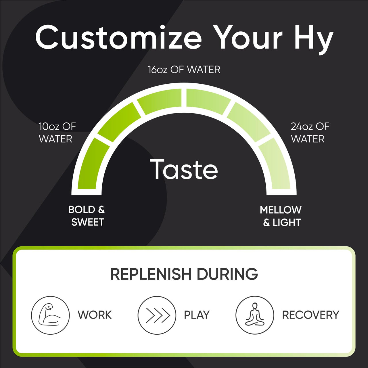 Sports Research Hydrate Electrolytes Dynamic Duo - Sugar-Free & Naturally Flavored with Vitamins, Minerals, and Coconut Water - 32 Hydration Packets of Cherry Pomegranate & Lemon Lime