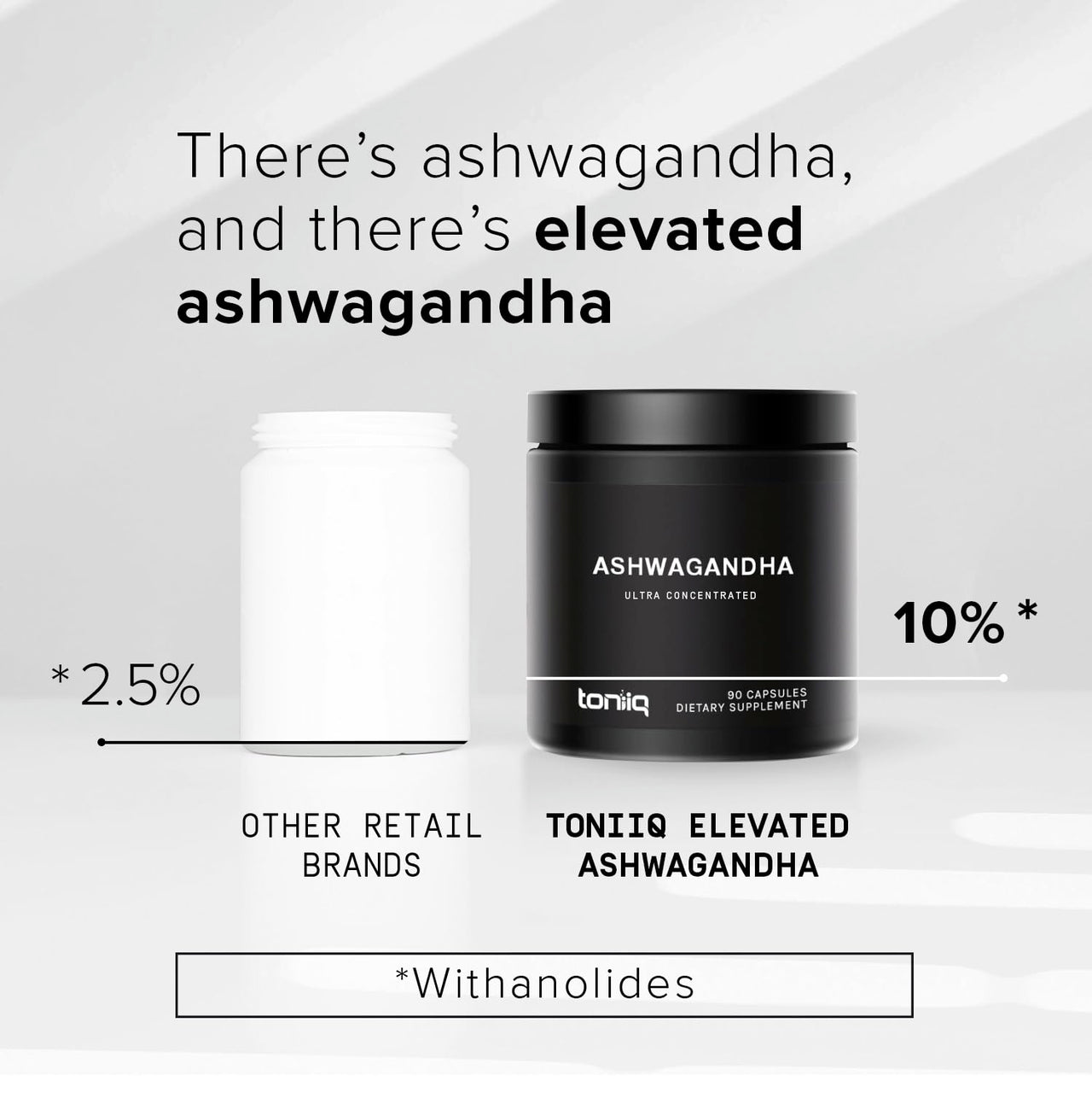 Toniiq Ashwagandha - Ultra High Potency 20:1 Extract with 10% Withanolides - Wild Harvested in India - Highly Concentrated - Third-Party Lab Tested - 90 Capsules