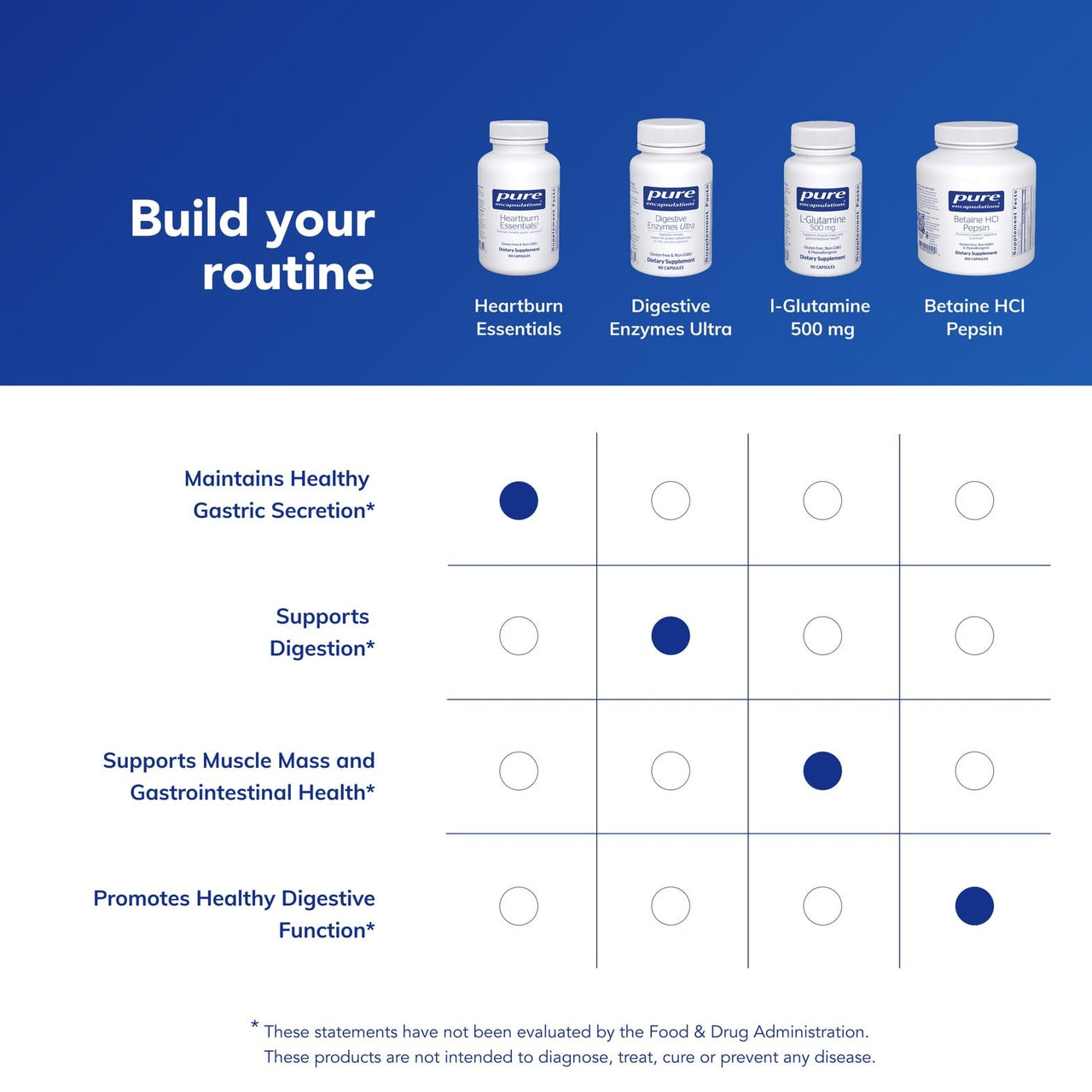 Pure Encapsulations Heartburn Essentials - Dietary Supplement Helps Decrease Occurrences of Occasional Heartburn & Indigestion* - with Slippery Elm Bark - 90 Capsules