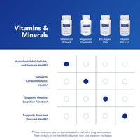 Thumbnail for Pure Encapsulations Vitamin D3 VESIsorb | Supplement to Support Bones, Heart, Colon, Breast Health, and Enhanced Vitamin D Absorption* | 60 Caplique Capsules