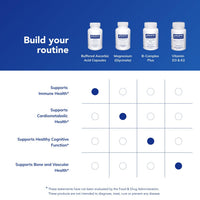 Thumbnail for Pure Encapsulations Buffered Ascorbic Acid Capsules | Vitamin C for Sensitive Individuals* | 90 Capsules