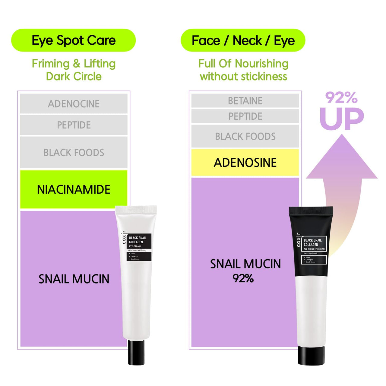 coxir BLACK SNAIL COLLAGEN ALL IN ONE EYE CREAM for eye, neck and face |Black Rice, Collagen| Paraben Free, Cruelty Free, korean skincare, Christmas Stocking Stuffers [30ml/1.01 fl.oz]