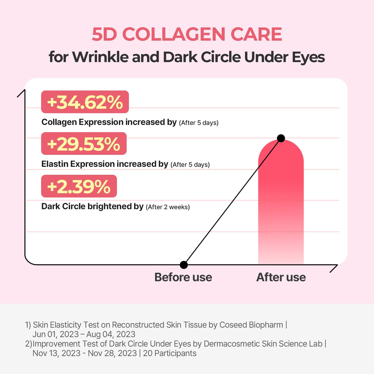 Torriden CELLMAZING Collagen Firming Eye Cream with an Eye Massager 30ml (1.01 fl.oz) | Wrinkle Improvement and Dark Circles Care | 5D Collagen Complex, 4R Pure Retinol