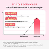Thumbnail for Torriden CELLMAZING Collagen Firming Eye Cream with an Eye Massager 30ml (1.01 fl.oz) | Wrinkle Improvement and Dark Circles Care | 5D Collagen Complex, 4R Pure Retinol