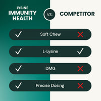 Thumbnail for VetriScience Lysine Immunity Health Chews, 250 mg Immune Supplement for Cats and Kittens with Allergies, Sneezing, Runny Nose and Watery Eyes, Chicken, 90 Count