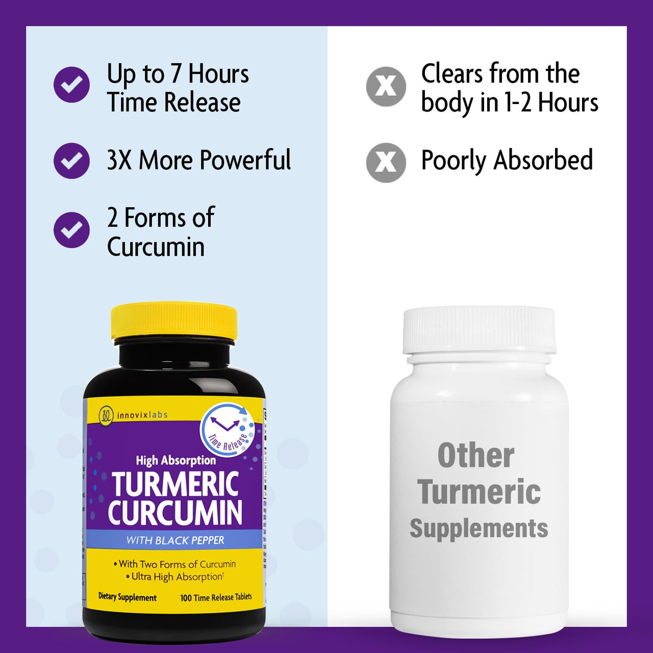 InnovixLabs Turmeric Curcumin with Black Pepper Extract - High Absorption Turmeric and Curcumin Supplements with BioPerine, C3 Reduct & Curcumin C3 Complex - 100 Time Release Tablets