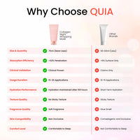 Thumbnail for QUIA Collagen Wrapping Mask 75ml - Clinical +92% Firmer Appearance - Overnight Glass Skin Peel Off - Korean Skincare - All Skin Types - Better Than Sheet Masks