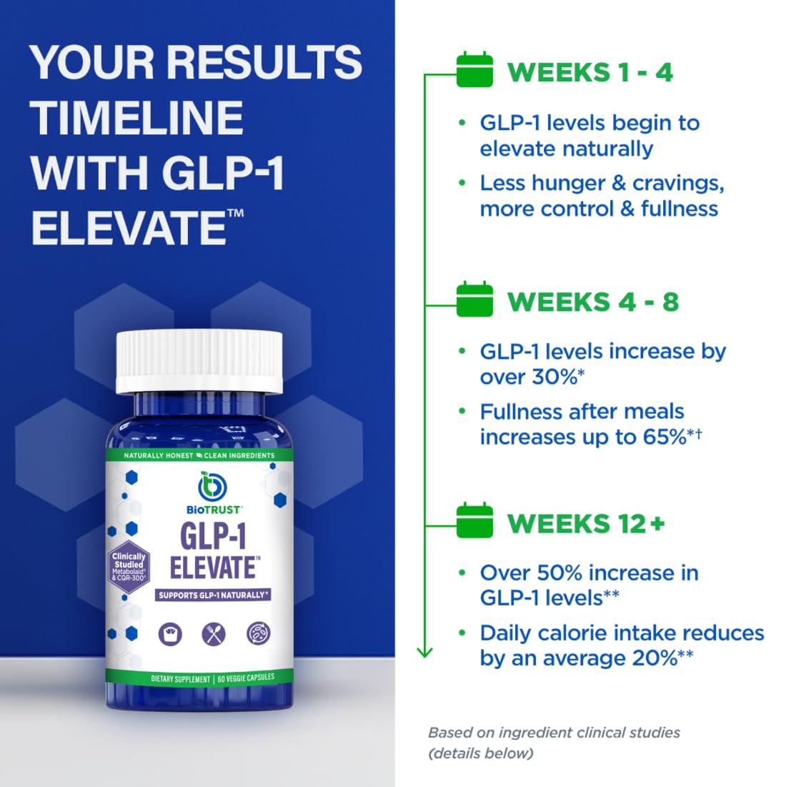 GLP1 Elevate™ - GLP-1 Booster Supplement | Curb Cravings & Support Metabolic Health | Increase Natural Production with Clinically Studied Ingredients | 30 Servings