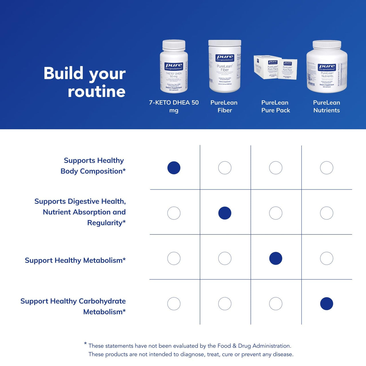 Pure Encapsulations 7-Keto DHEA 50 mg | Unique DHEA Metabolite Supplement to Support Thermogenesis and Healthy Body Composition* | 120 Capsules