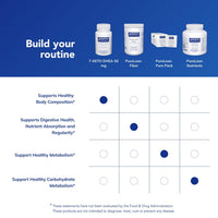 Thumbnail for Pure Encapsulations 7-Keto DHEA 50 mg | Unique DHEA Metabolite Supplement to Support Thermogenesis and Healthy Body Composition* | 120 Capsules