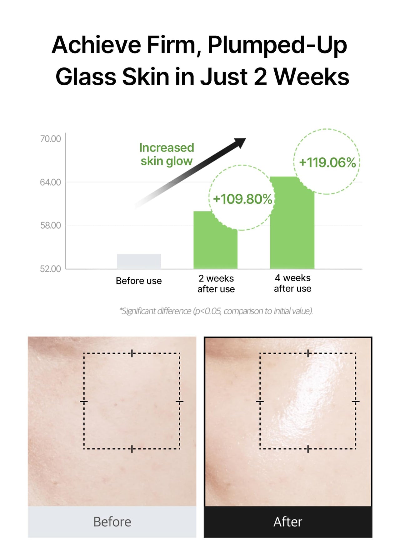 celimax Noni Energy Ampoule 50ml | with Noni Extract, Hydrating, Moisturizing & Soothing Serum for Wrinkles & Fine Lines, Mild Ampoule For Face