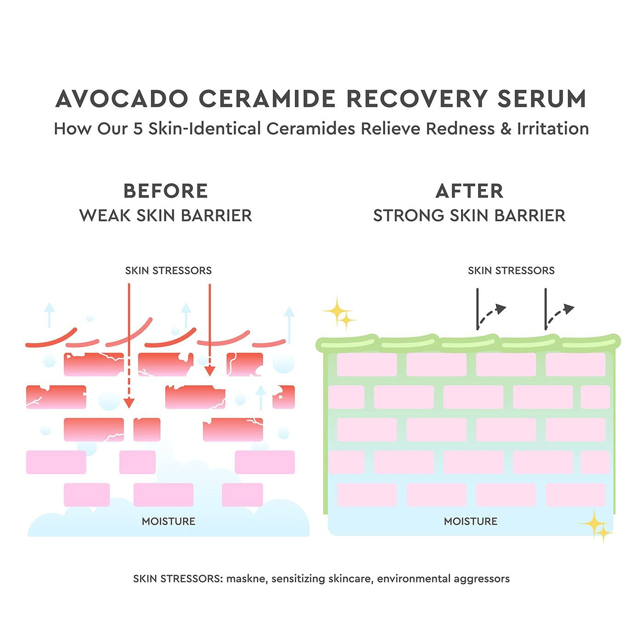 Glow Recipe Avocado Ceramide Recovery Serum for Sensitive Skin