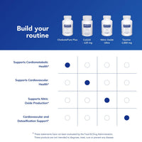Thumbnail for Pure Encapsulations CholestePure Plus 120's - Supports Lipid Metabolism & Heart Health* - Berberine Supplement - with Citrus Bergamot - Gluten Free & Non-GMO - 120 Capsules