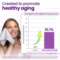 Thumbnail for Clean Skin Club Healthy Aging Clean Towels® XL, Smooths Fine Lines Wrinkles & Texture in 6 weeks, Treated for Extra Softness, Disposable Face Towels, Anti Aging Makeup Remover Dry Wipe, 50 count