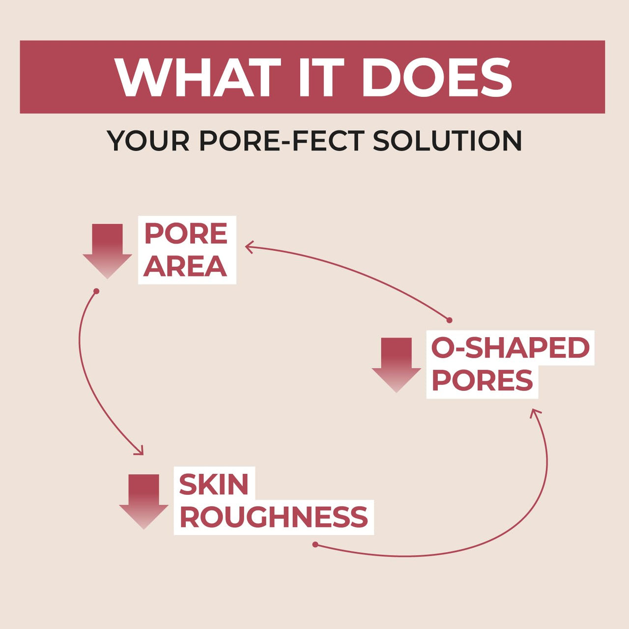 numbuzin No.3 Serum | Skin Softening Serum | Pores, Textured, Bumpy, Rough to Glass Skin | Bifida, Galactomyces, Niacinamide, Adenosine, Panthenol | 1.69 fl. oz.